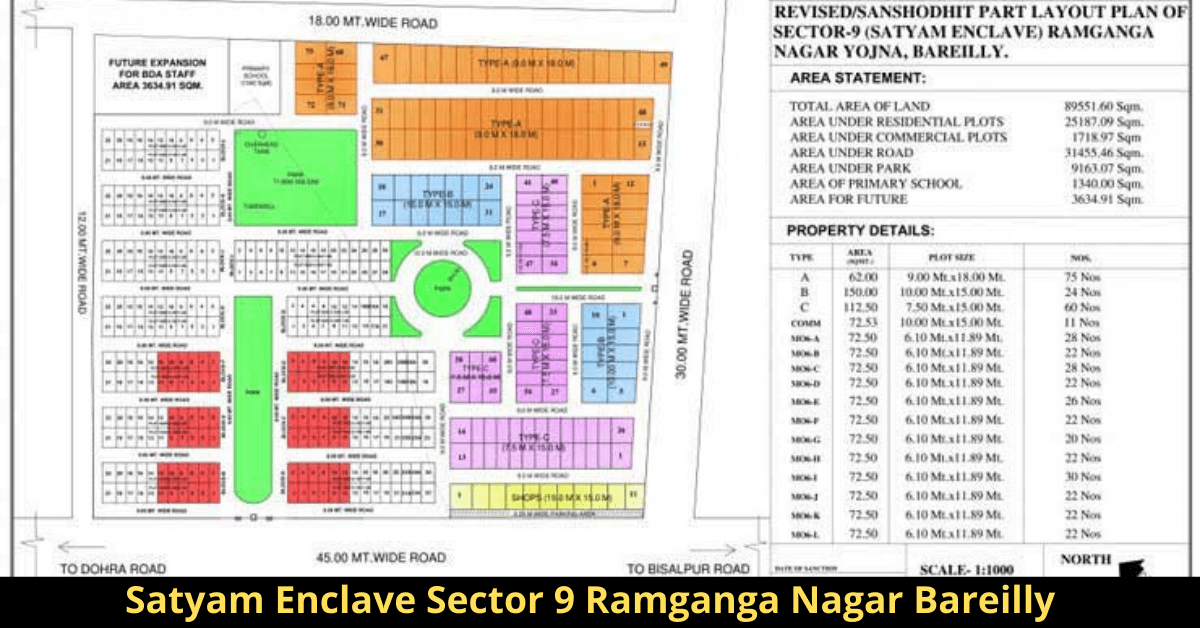 Satyam Enclave Sector 9 Ramganga Nagar Bareilly