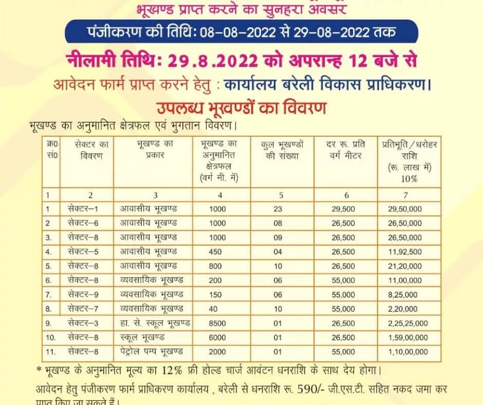 Commercial Plot in Bareilly